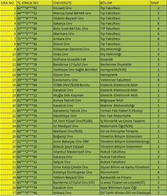 BAŞARILI ÖĞRENCİLERİMİZE BURS ÖDEMESİNE BAŞLADIK.(01.11.2021)